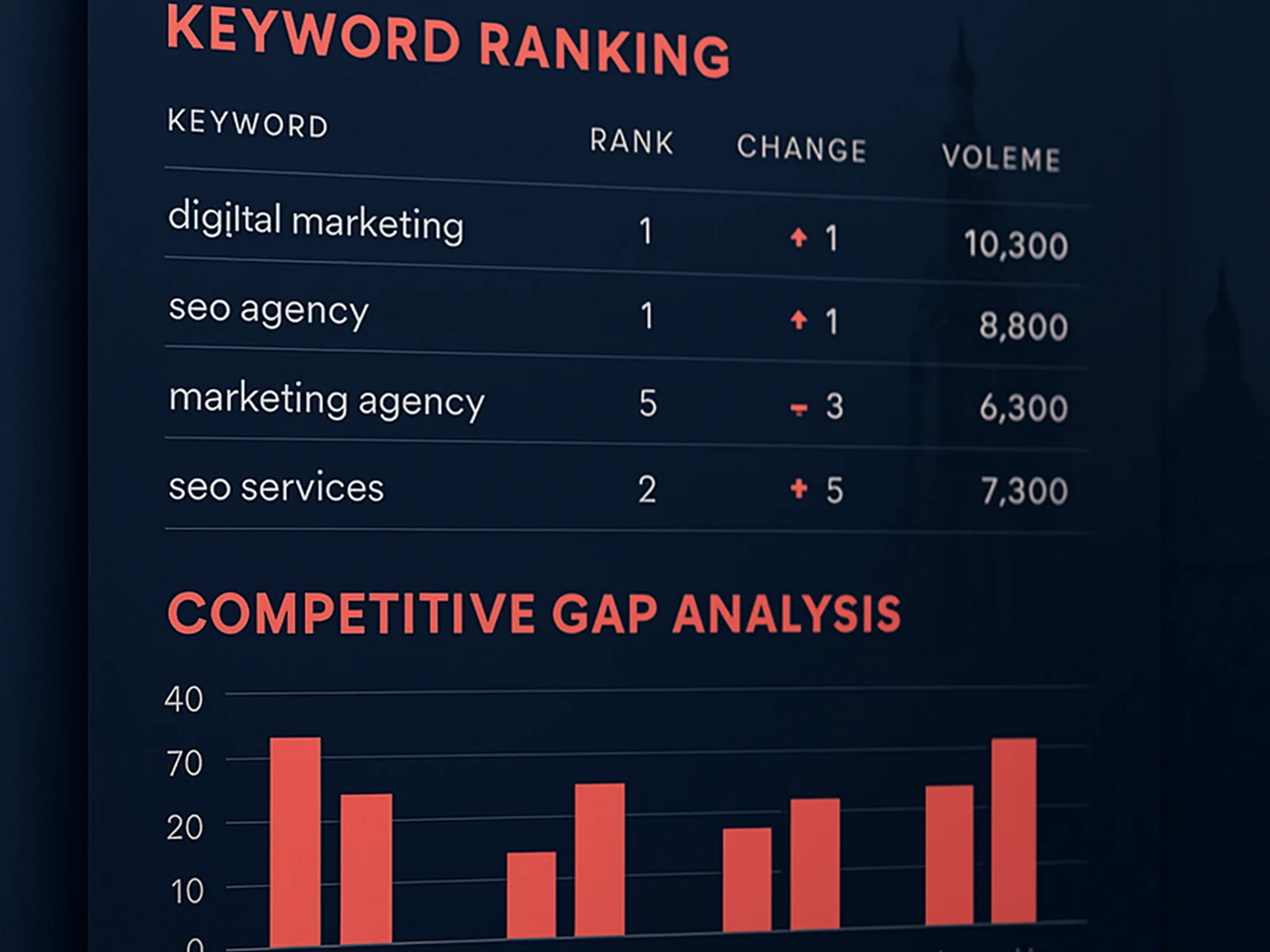 Ranking Architecture